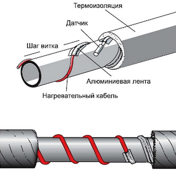 Утепление водопровода кабелем и теплоизолирующими материалам