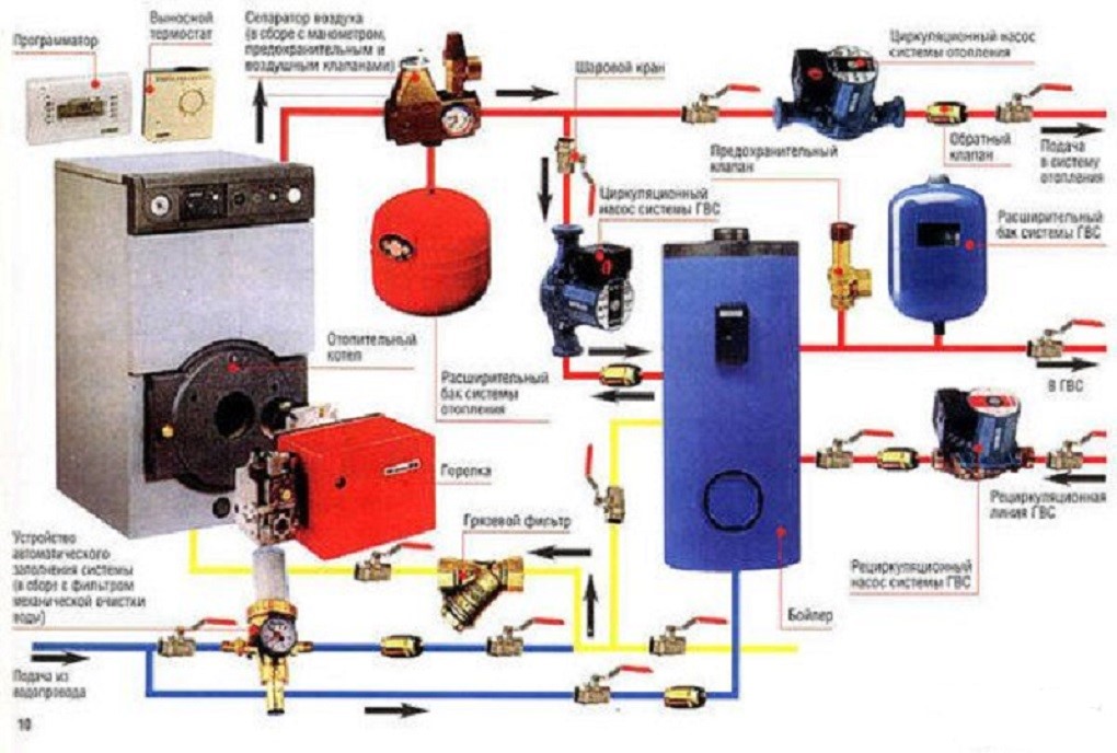 Схемы отопления и системы отопления частного дома своими руками с гидрострелкой
