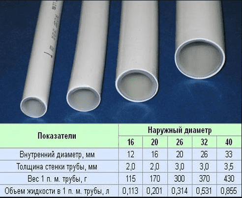 Монтаж металлопластиковых труб с обжимными фитингами в Москве