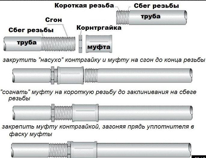 Подбор фитингов для полипропиленовых труб - основные правила