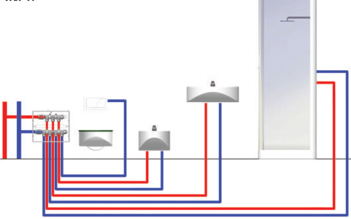 Что такое коллекторная система отопления?