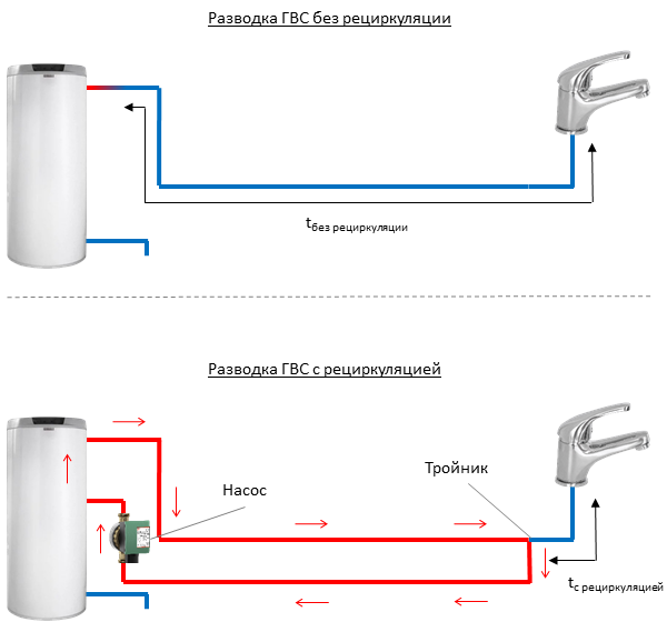 Система горячего водоснабжения частного дома