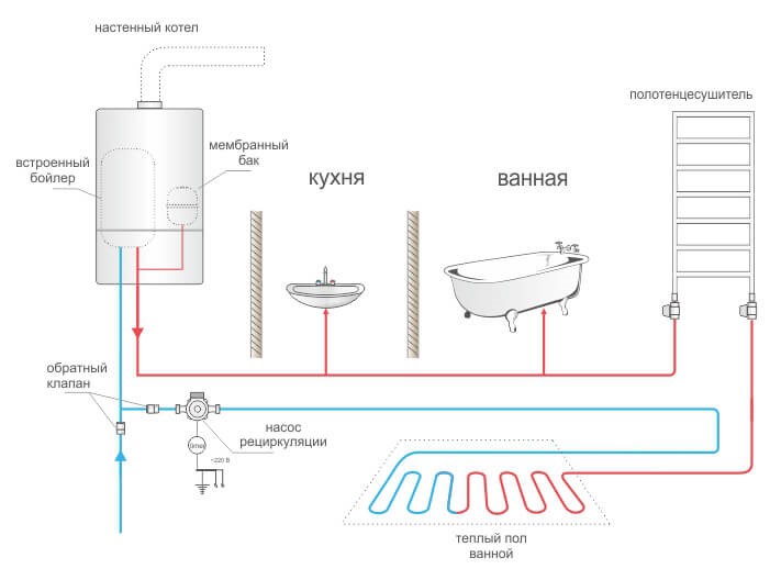 Основные способы получения питьевой воды